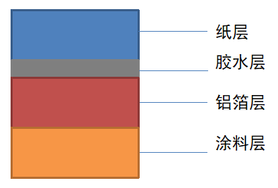 南京金陵金箔集團,金箔包裝，煙草包裝、食品包裝、藥品包裝、社會包裝、工業(yè)包裝