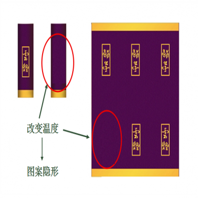 溫變接裝紙